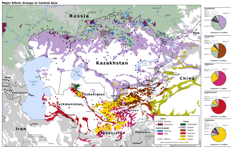 File:Central Asia Ethnic en.svg