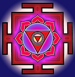 An inverted triangle in the centre is surrounded by three concentric circles, embedded in another inverted triangle – which in turn is encircled by a circle with 8 lotus petals. This arrangement is enclosed in a square with T-shaped appendages on centre of each of its four sides.