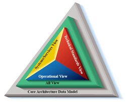 DoD Architecture Framework.jpg