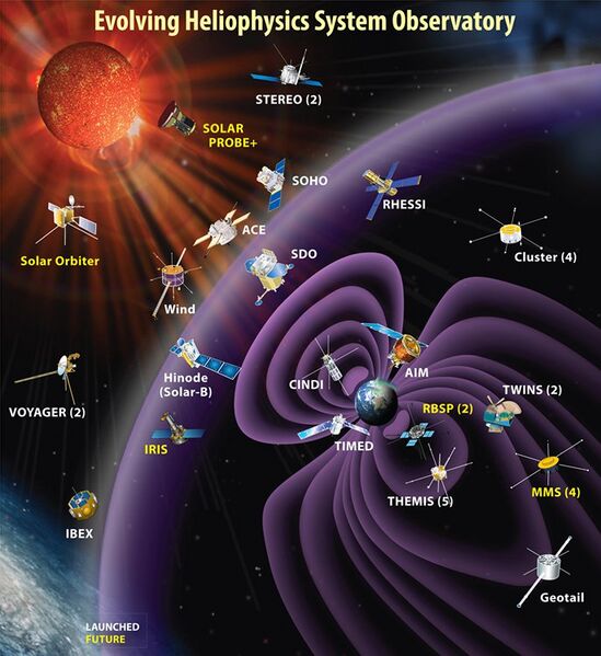 File:Evolving Heliophysics System Observatory.jpg