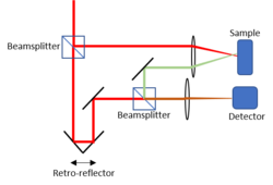 Generic msLCI diagram.png