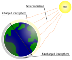 Ionospheric absorption (en).svg