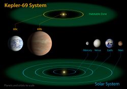 Kepler-69 and the Solar System.jpg