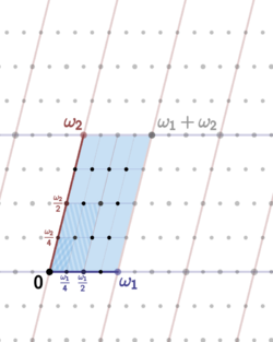 Lattice torsion points.svg