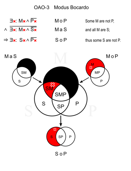 File:Modus Bocardo.svg