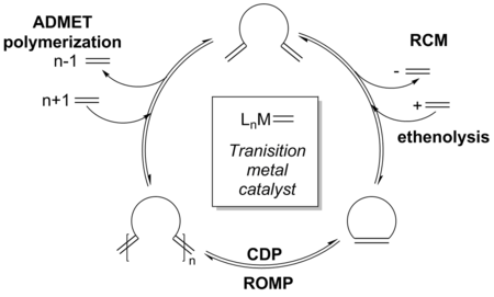 Olefin metathesis equilibria.png