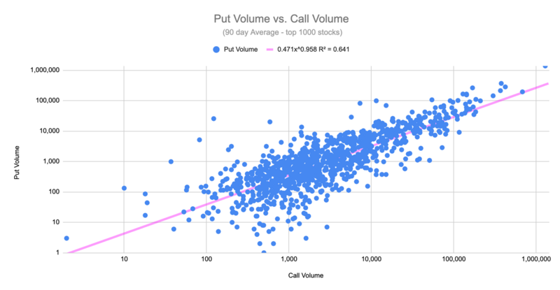File:Put Volume vs. Call Volume.png