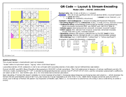 QRCode-3-Layout,Encoding.png