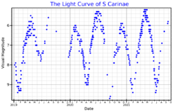 SCarLightCurve.png