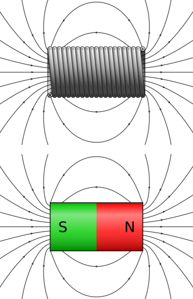 File:VFPt cylindrical tightly-wound coil-and-bar-magnet-comparison stacked.svg