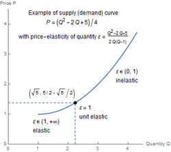 04 elasticity scheme4.png