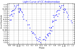 CCAndLightCurve.png