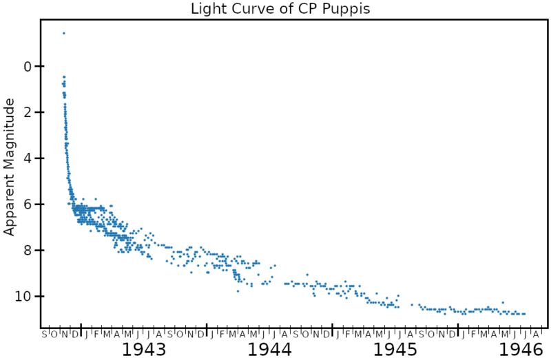 File:CPPupLightCurve.png