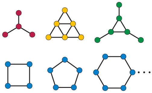 File:Forbidden indifference subgraphs.svg