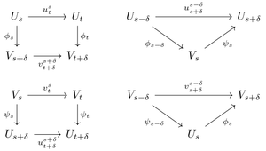 Interleaving commutative diagram.png