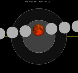 Lunar eclipse chart close-1978Sep16.png