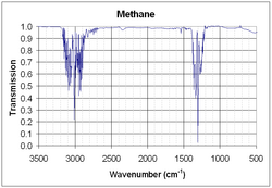 Methane-ir.png