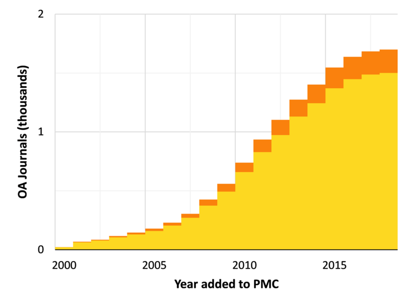 File:PMC growth.png