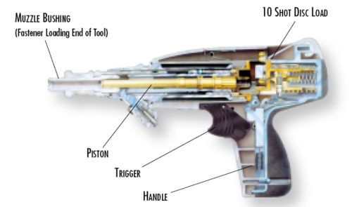 Engineering:Powder-actuated tool - HandWiki