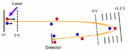 Reflectron schematic.gif