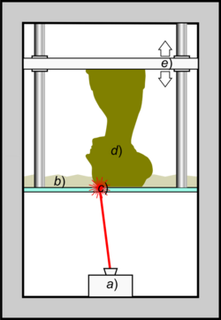 Schematic representation of Stereolithography.png