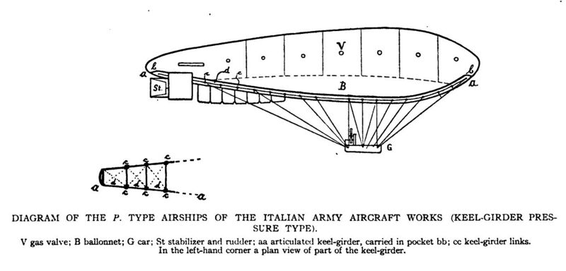 File:Semi rigid airship.jpg