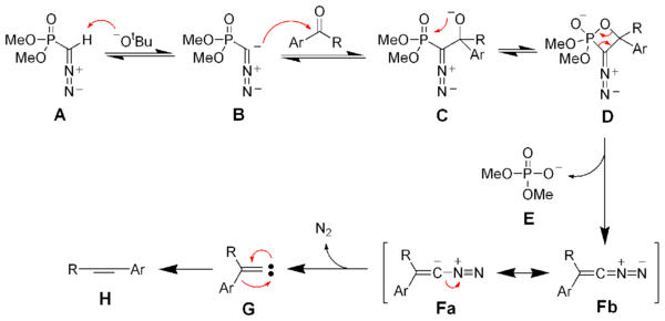 The mechanism of the Seyferth–Gilbert homologation