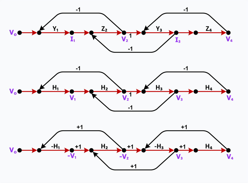 File:Signal flow graph development for 4 element ladder filter.png