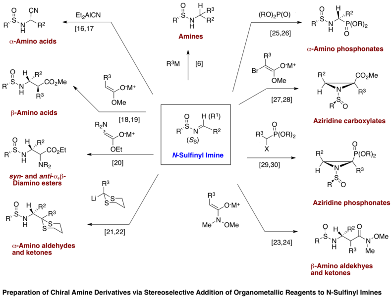 File:Sulfinimine Applications.png