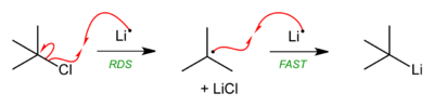 TBuCl-Li-SET-mechanism-2D-skeletal