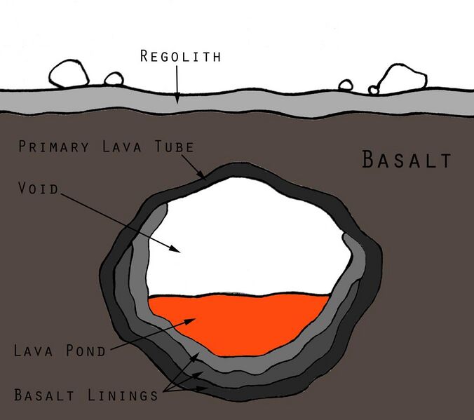 File:Transverse cross-section of a martian lava tube.jpg