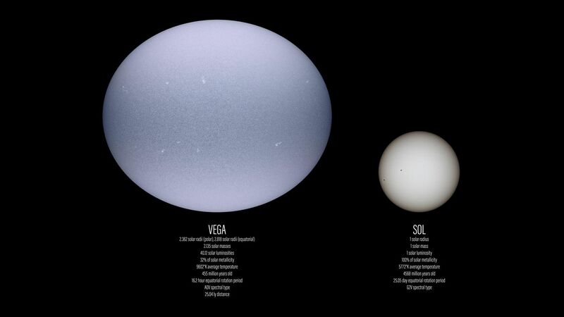 File:Vega compared with the Sun.jpg