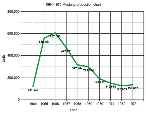 1964-1973 graph.png
