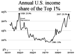 2008 Top1percentUSA.png