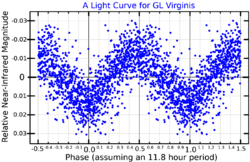 GLVirLightCurve.png