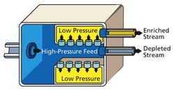 Gaseous Diffusion (44021367082) (cropped).jpg