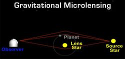 Gravitational micro rev.jpg