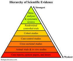 Hierarchy of Evidence.png