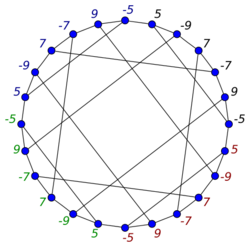 Nauru graph LCF.svg