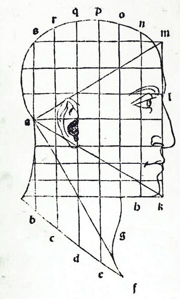 File:Pacioli De Divina Proportione Head Equilateral Triangle 1509.jpg