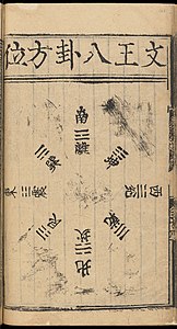A yellowed bamboo page with the eight trigrams from I Ching stamped by wood block in black ink