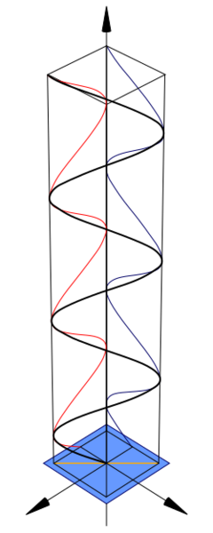 File:Polarisation (Linear).svg