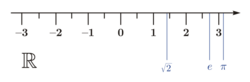 Real number line.svg