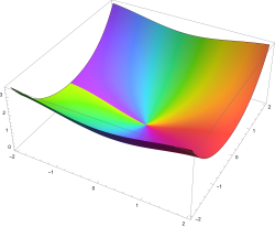 Riccati Bessel Function S 3D Complex Color Plot with Mathematica 13.2.svg