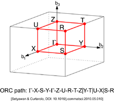 Simple Orthorhombic Lattice (Brillouin zone).png