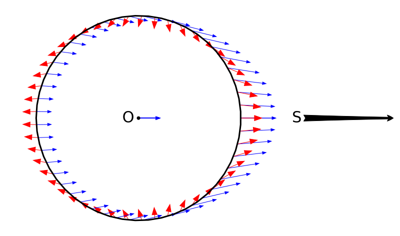 File:Tidal field and gravity field.svg