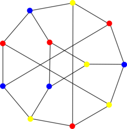Tietze's graph 3COL.svg