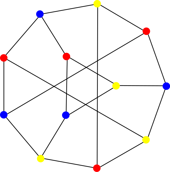File:Tietze's graph 3COL.svg