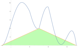Two-piece approximation