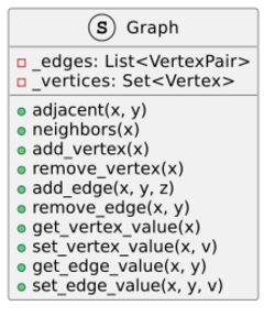 UML graph ADT.svg